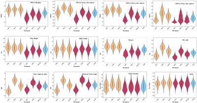 QTL mapping: insights into genomic regions governing component traits of yield under combined heat and drought stress in wheat